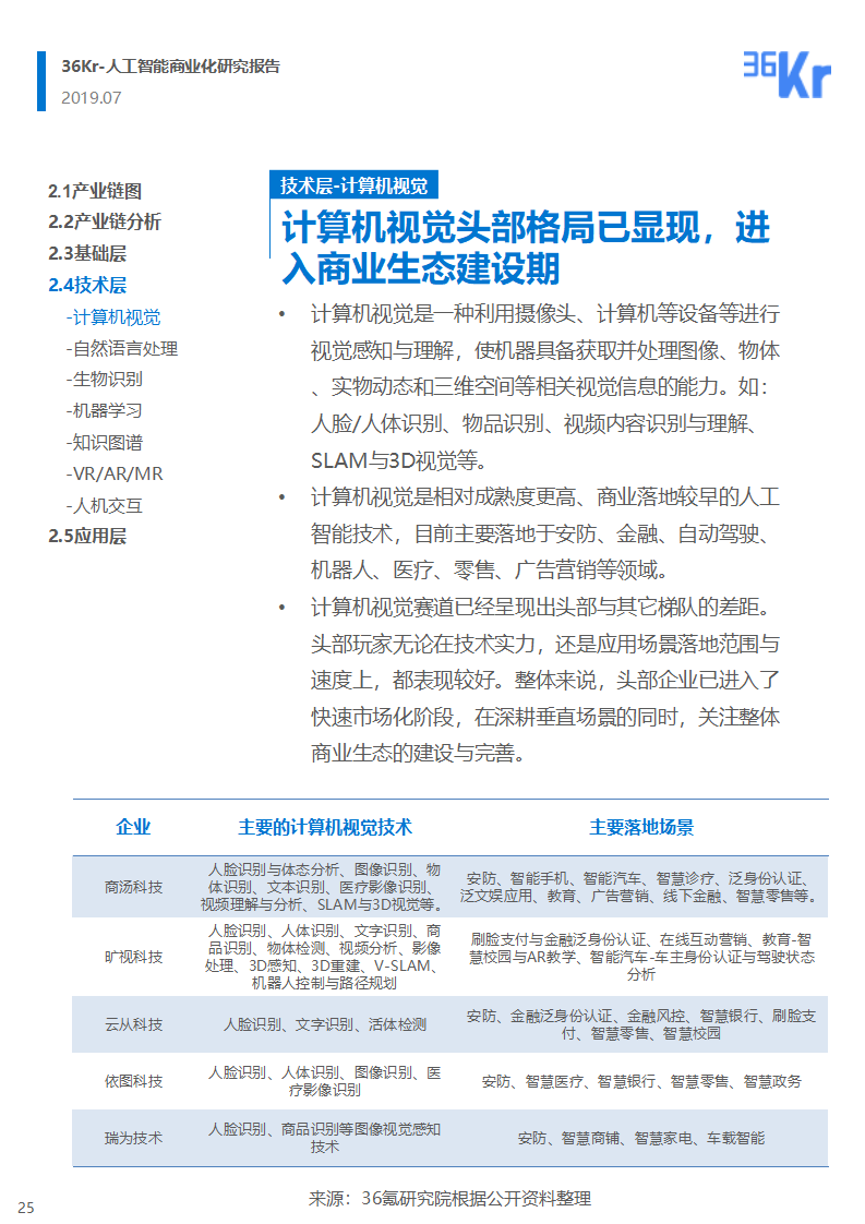 36氪研究 | 人工智能商业化研究报告（2019）