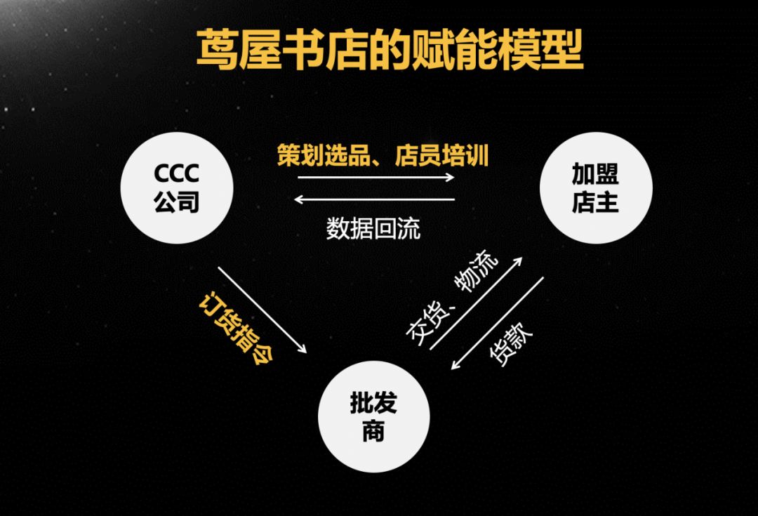 裂变受阻，下一代的用户经营工具是什么