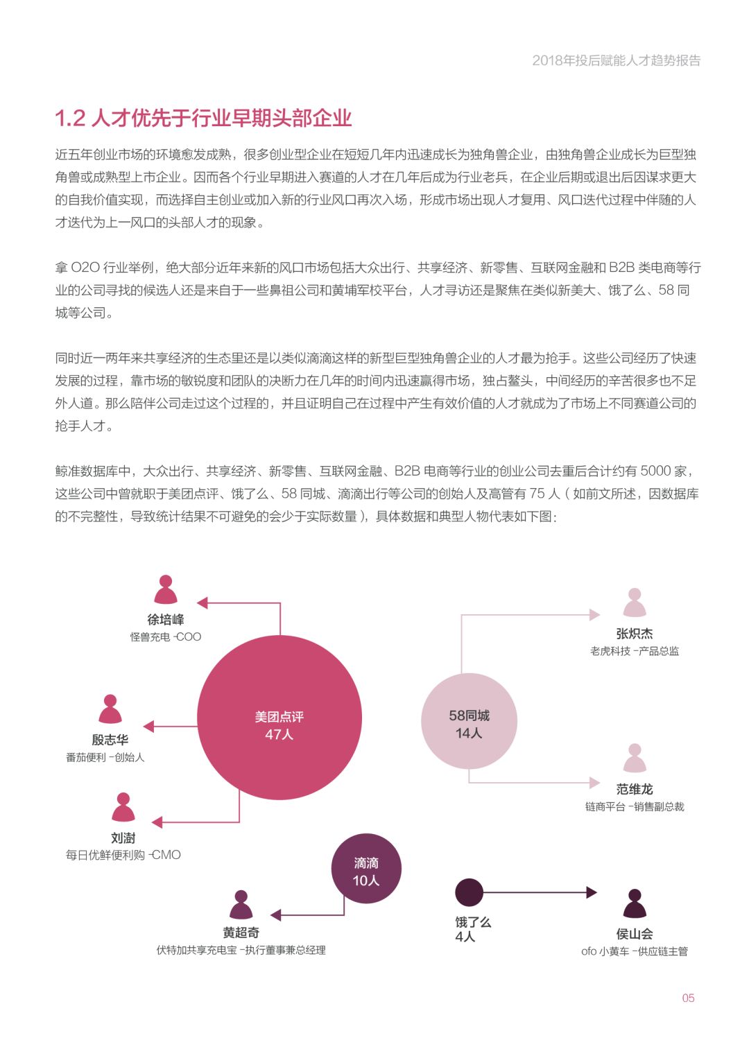 《2018年投后赋能人才趋势报告》：创业公司招高管的那些事