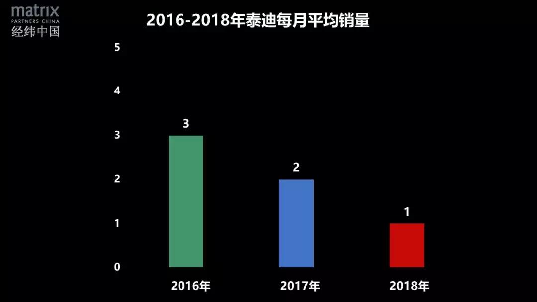 经济到底有多不好？其实并没有