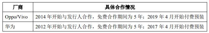 金山办公冲刺科创板：靠免费预装快速占领移动端市场，广告推广业务过于依赖几家大客户