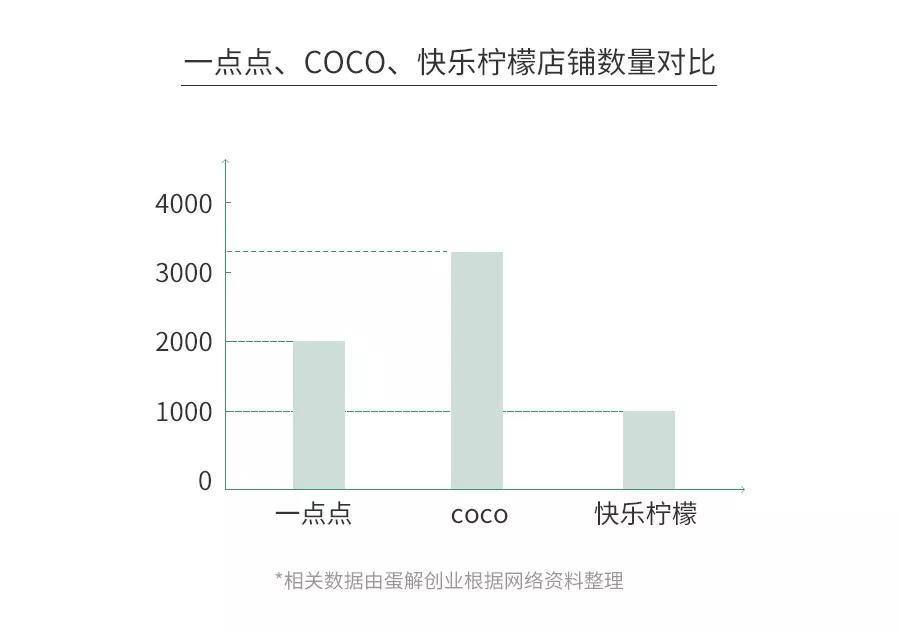 开茶饮店水有多深？全案解析喜茶、一点点、COCO、答案茶...为你还原残酷真相