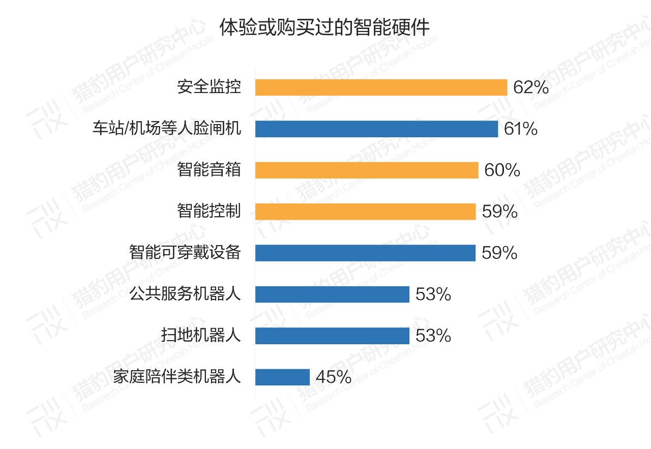 普通人眼中的AI：大众对AI的认知调研报告（上篇）