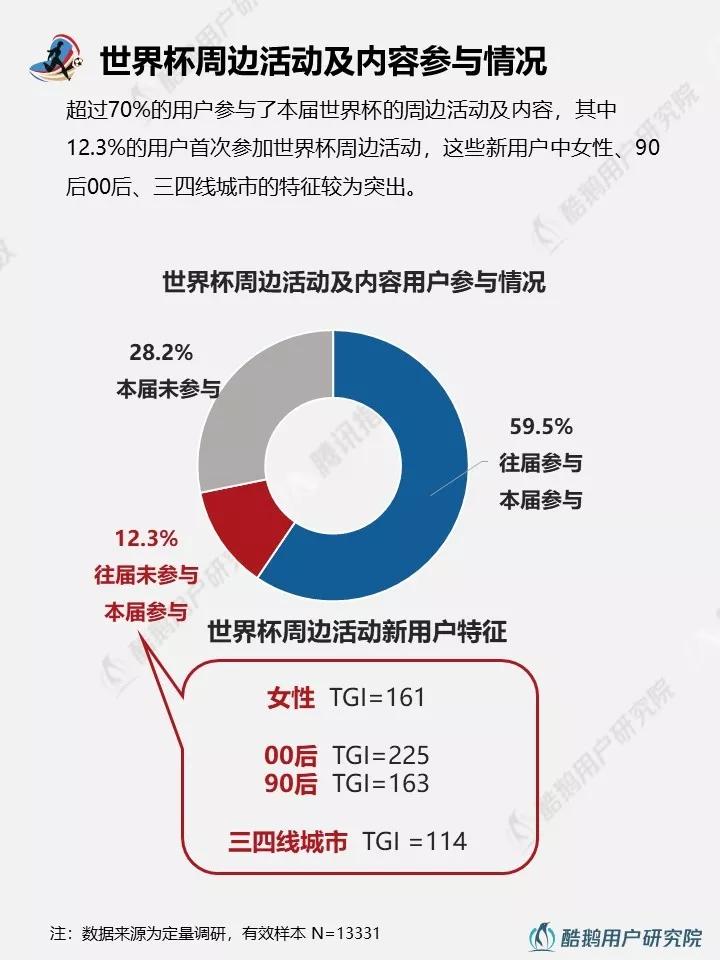 与往届相比，2018年世界杯都有哪些新玩法？