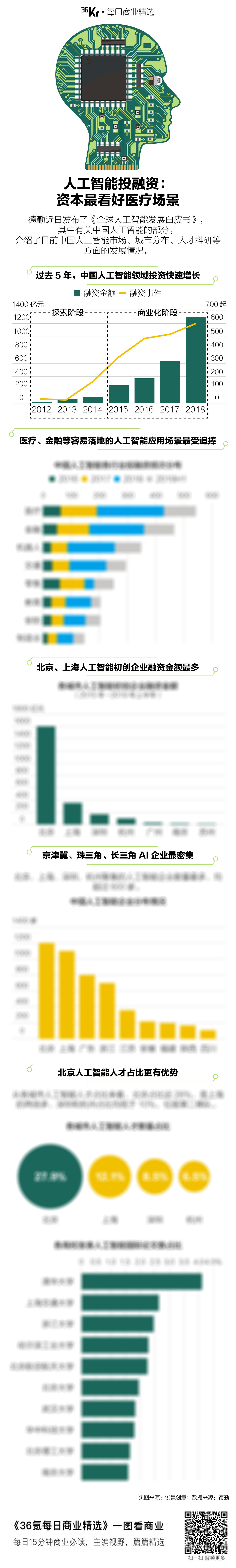 氪星晚报 |拼多多真实支付GMV已超京东；微信封杀外链，不能“砍一刀”了吗；天猫双11推出“以旧换新”活动