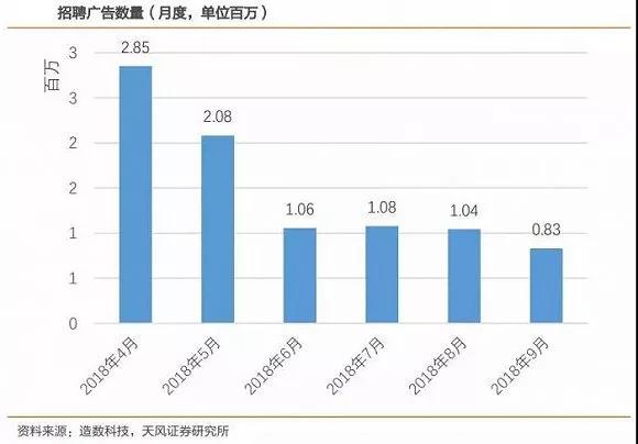 消失的猎头电话：只想着眼下的日子，未来真的有点悬