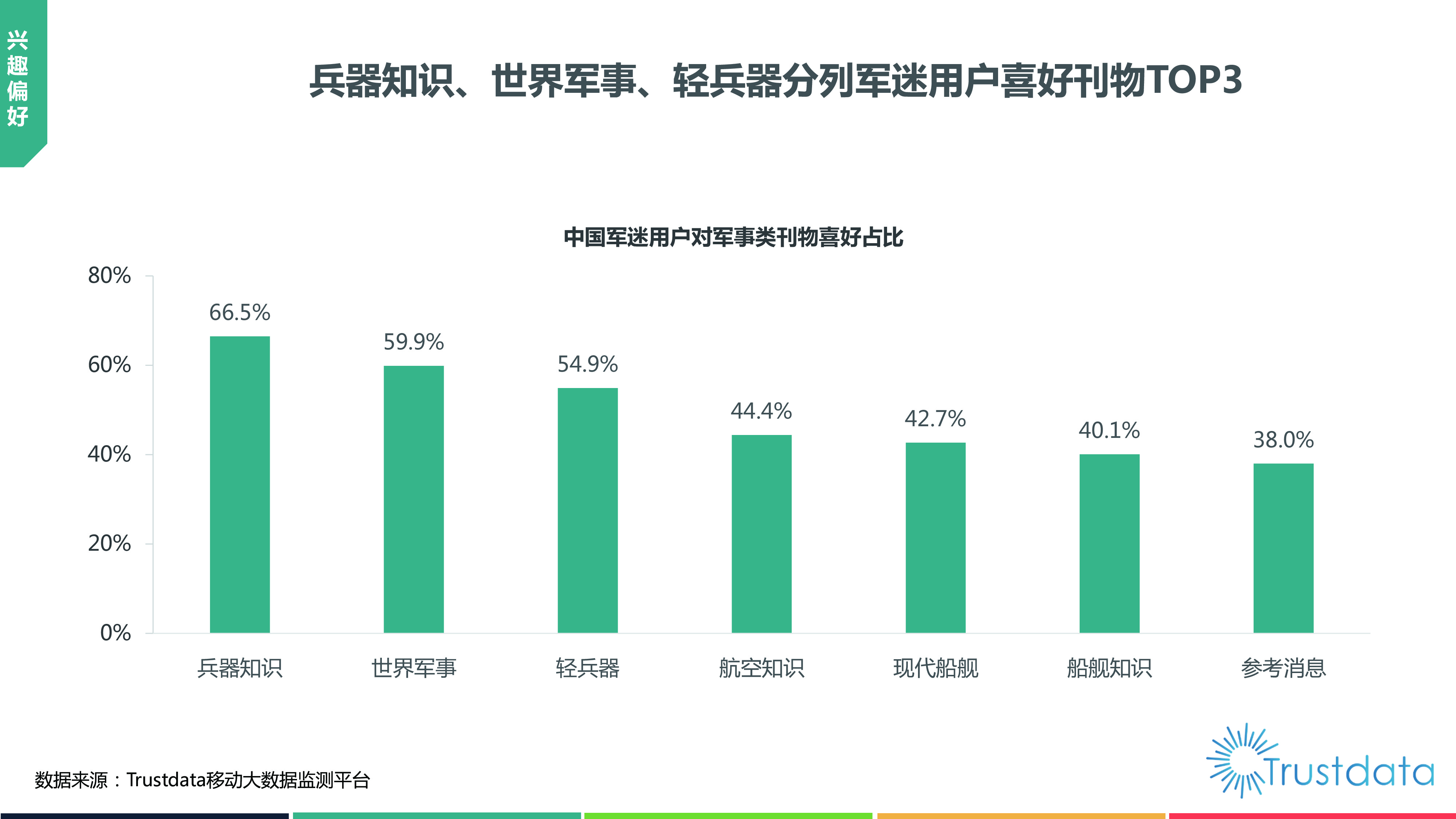 2019中国军迷用户研究报告：规模达4.7亿，军迷用户趋向于年轻化