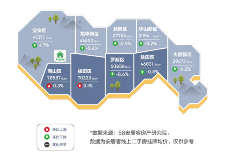 广州新房找房热度领先 三居室更受青睐