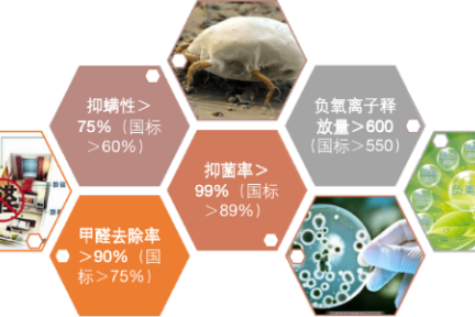 石墨烯+智能+健康 「瑞利特」打造家居材料新标准