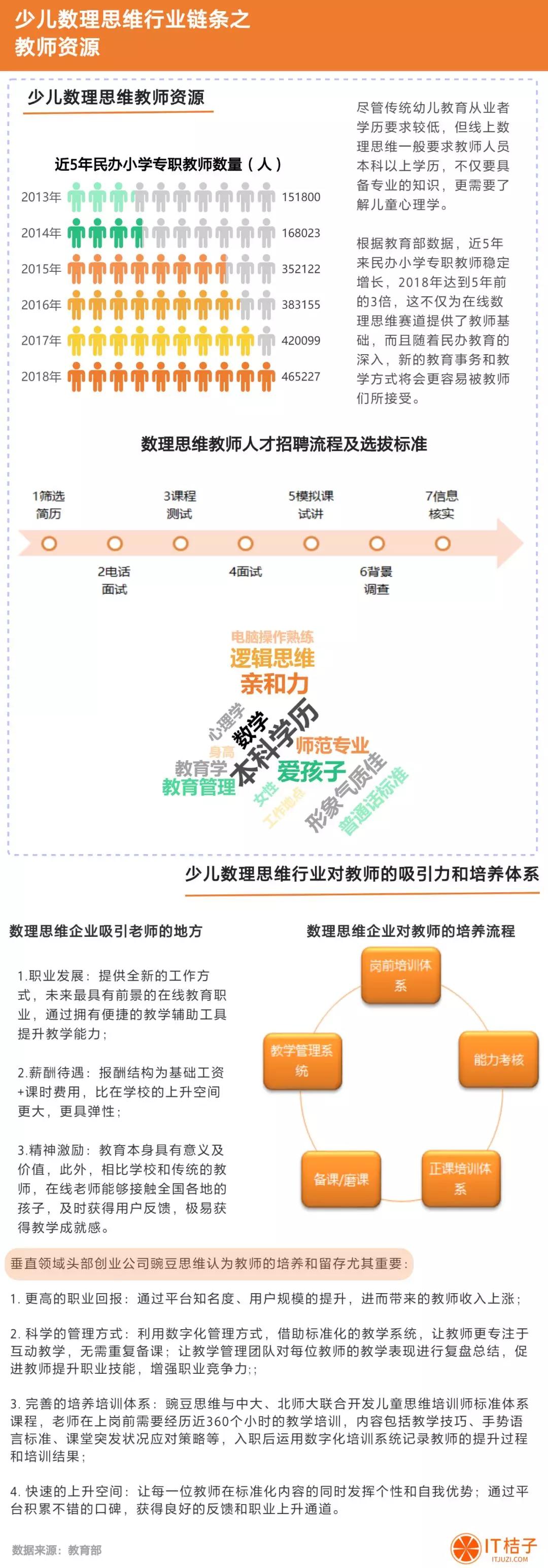 融资超 20 亿，少儿数理思维成教育赛道新热点