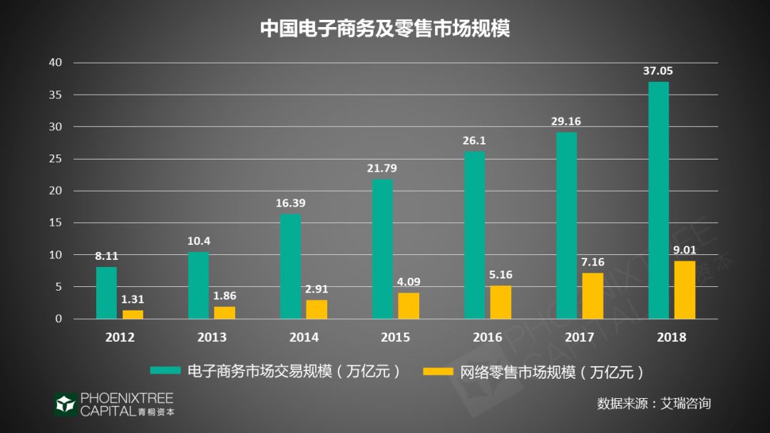 潮起潮落，看SaaS如何理性突围？