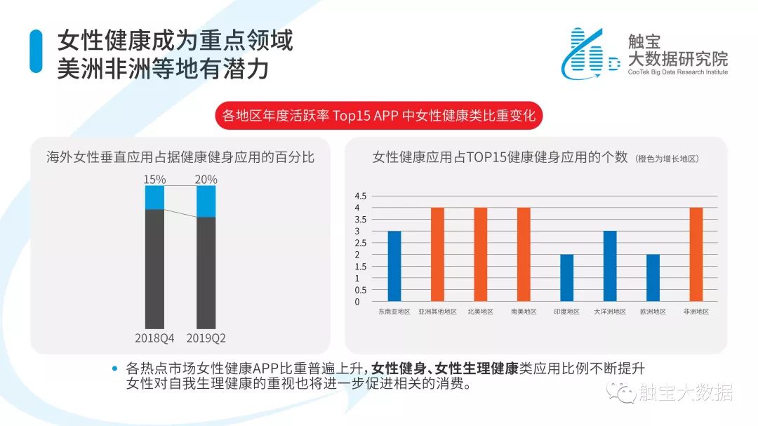 2019上半年海外移动应用市场趋势报告