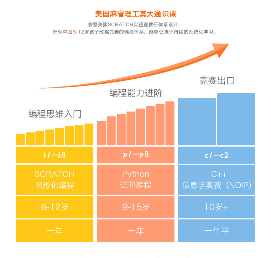 36氪首发 | 「核桃编程」获数千万元人民币 A 轮融资，源码资本领投