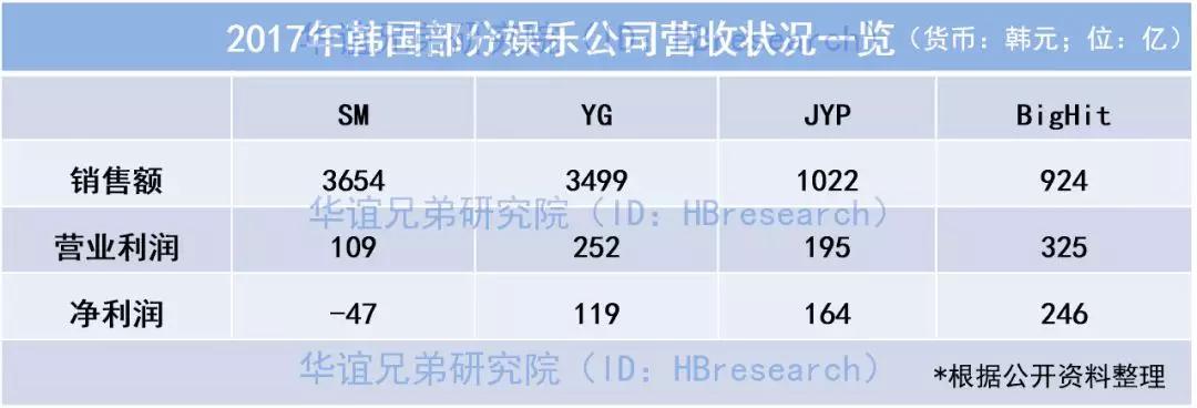 娱乐帝国SM公司：造星流水线的两面