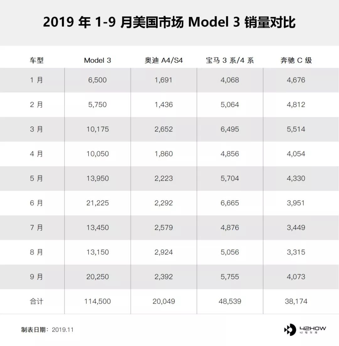 特斯拉进柏林，一龙笑嘻嘻