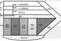 产业互联网创业的三境界