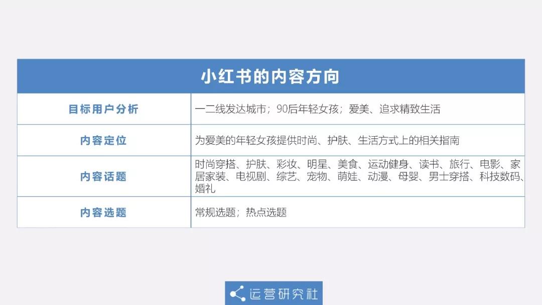 小红书爆红背后，有可复制的内容运营策略