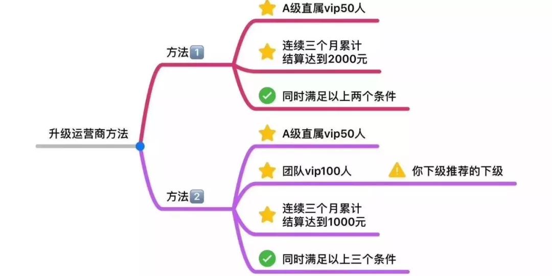 薅羊毛也有无间道：你以为的漏洞，很可能是营销