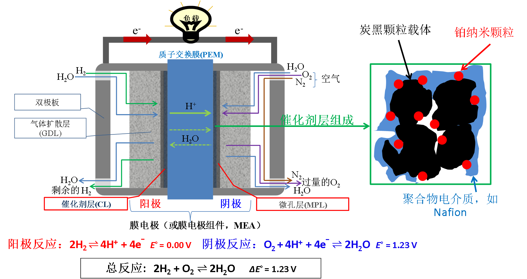 【南京创新周】瞄准燃料电池痛点，新兴企业研发新型材料