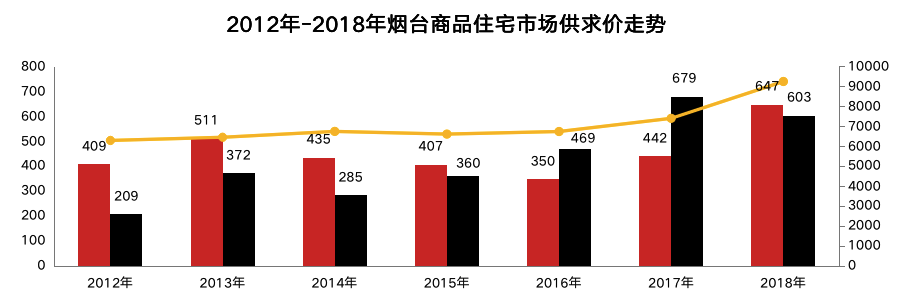 2019上半年：潮水退去，烟台放声哭泣