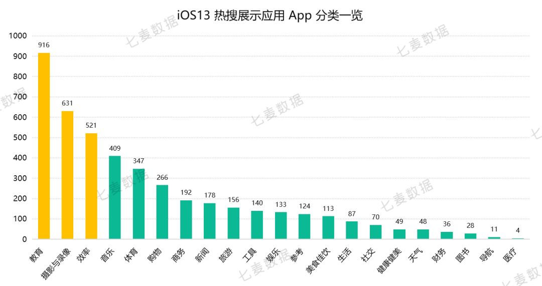 苹果热搜 4 小时一轮换，教育、策略游戏 App 成热门推荐