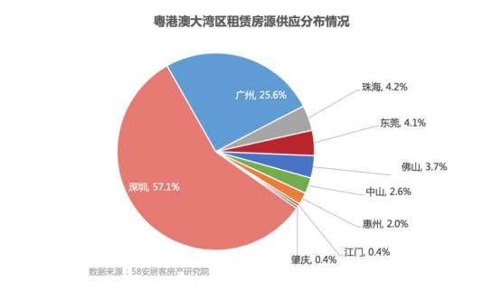 广州新房找房热度领先 三居室更受青睐