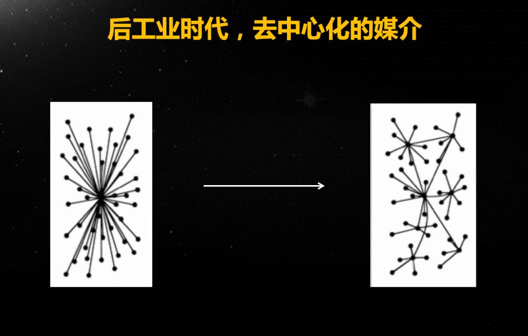 裂变受阻，下一代的用户经营工具是什么