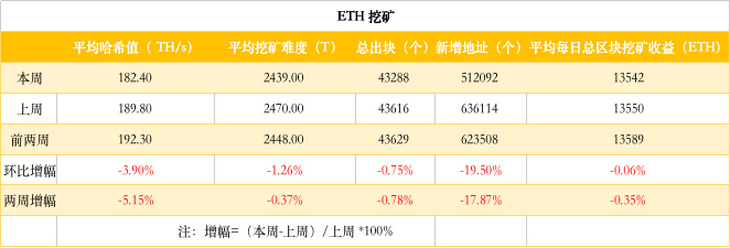 ETH周报 | 伊斯坦布尔硬分叉暂定12月4日进行；以太坊期货“可能”在2020年推出（10.21-10.27）