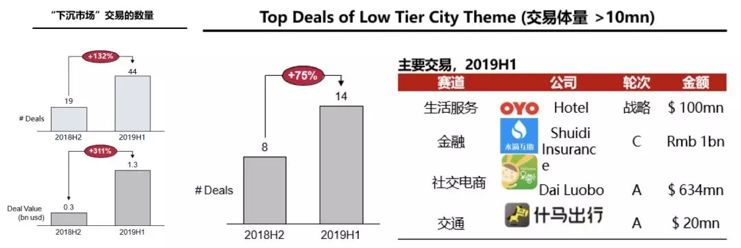 华兴资本包凡：2019 新经济观察