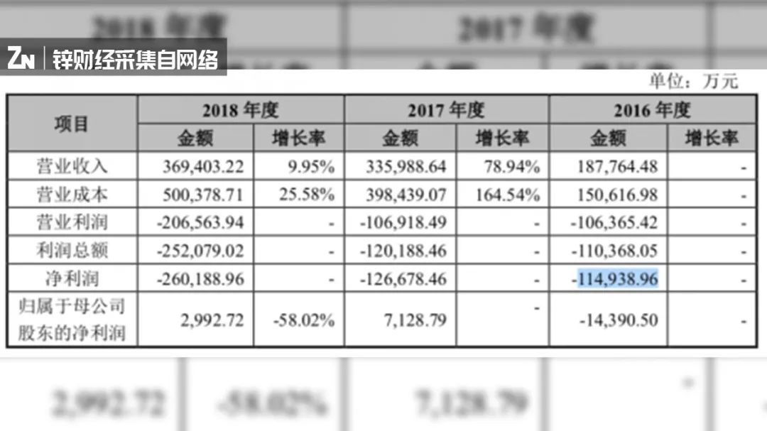 科创板259天狂奔之路：最高暴涨520%，诞生首个千亿市值股