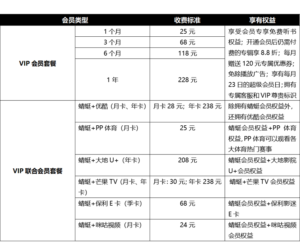 中国播客案例研究——喜马拉雅、蜻蜓FM、荔枝