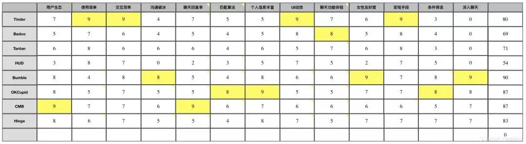 为什么这届寂寞的用户，很难在“陌陌”们上找到真爱？