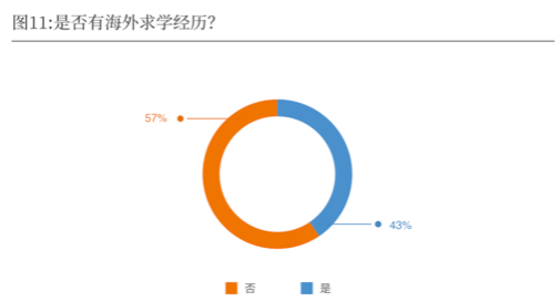 2019-2020中国导演生态调查报告