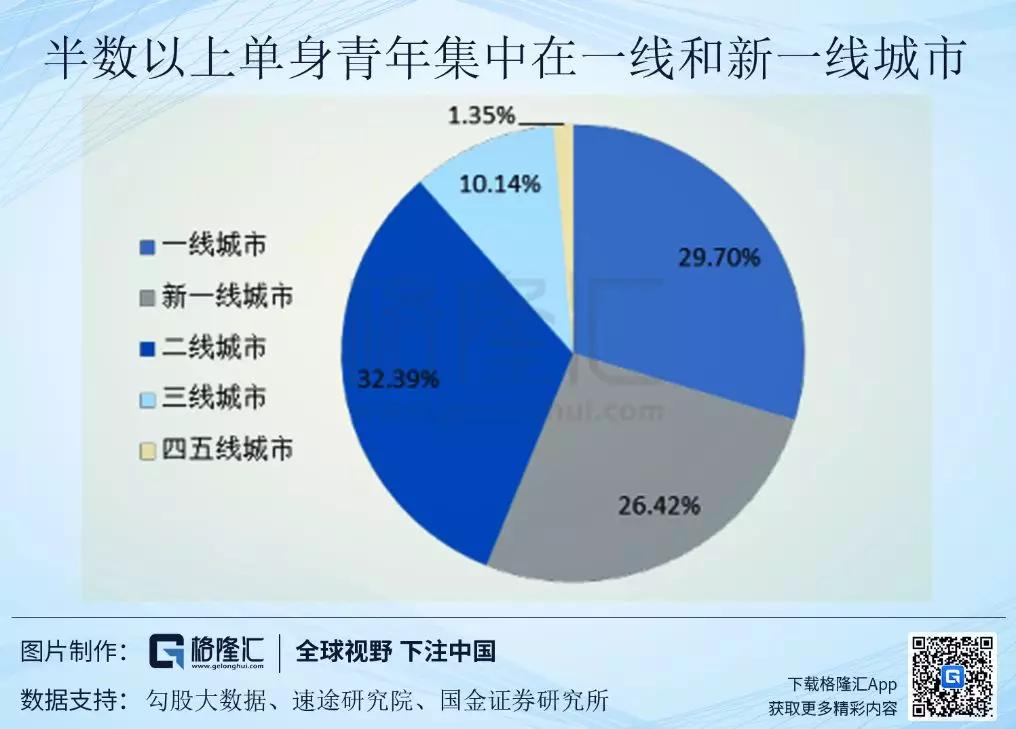 年轻人为什么不谈恋爱了？