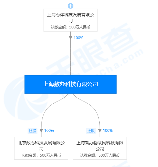 办伴上线写字楼招商平台，联合办公纷纷跨界做中介？