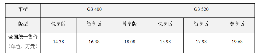 新造车势力淘汰赛开始，小鹏汽车带最新款 SUV 走差异化之路