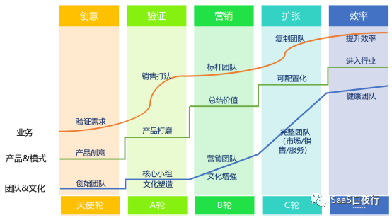 线索客户流转及SDR管理 | SaaS创业路线图（62）