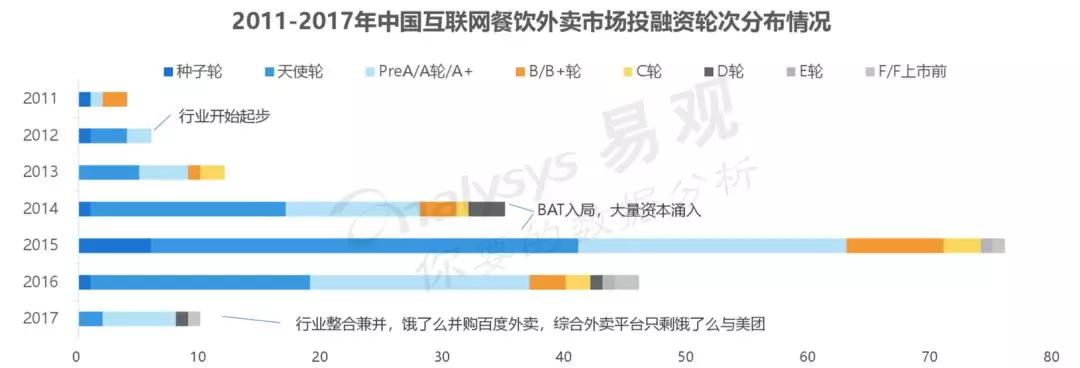 美团饿了么？