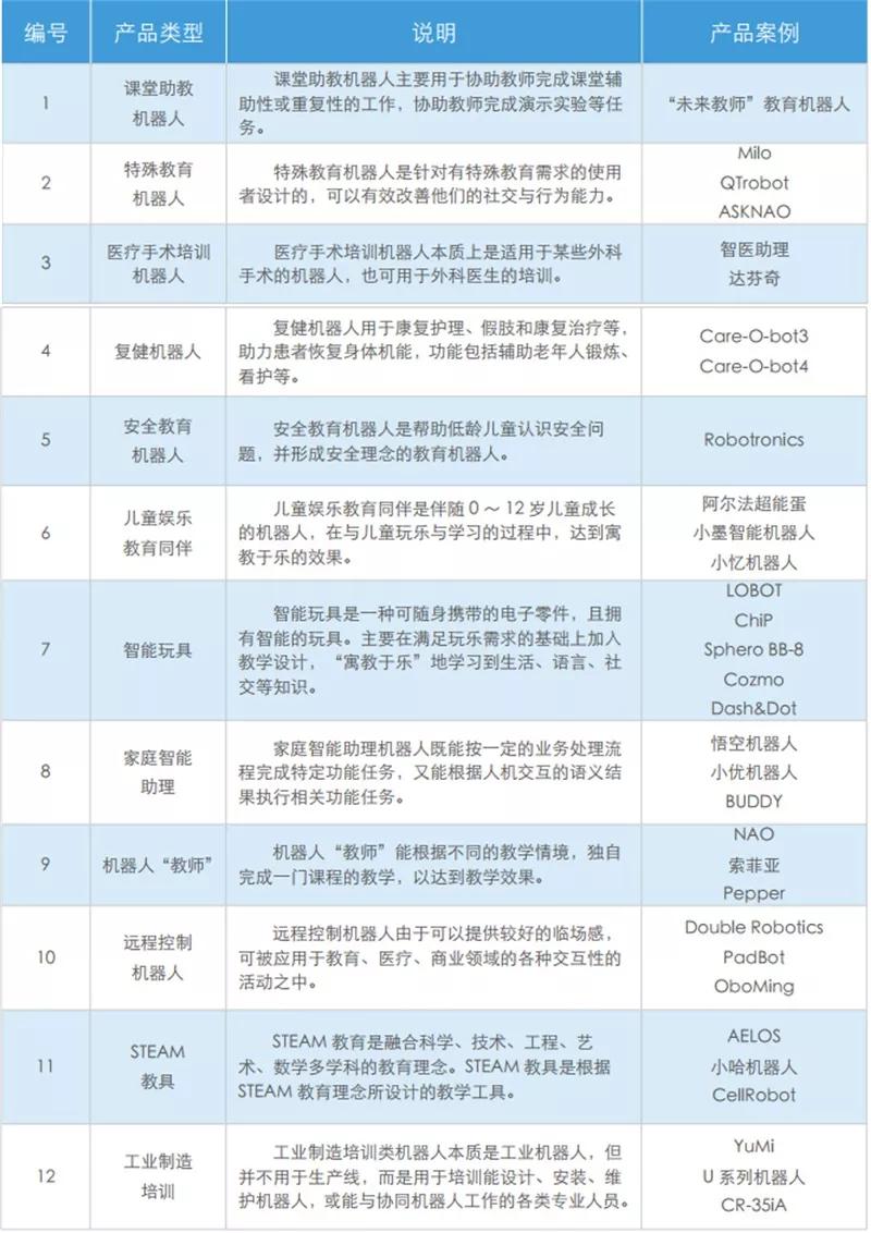 全球教育机器人深度报告，一文看尽7层产业链12类产品