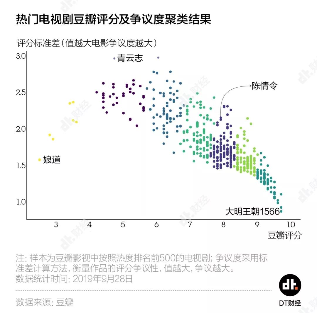 《少年的你》之后，流量明星对电影意味着什么？