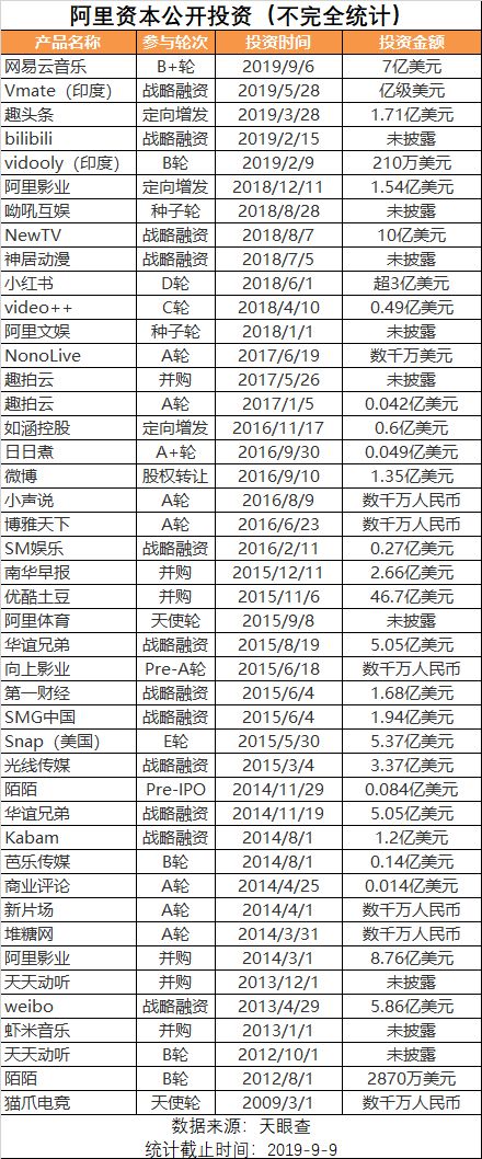 马云今天退休：这些年他为中国新媒体事业花了多少钱？贡献了多少热搜？