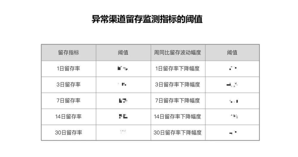 喜马拉雅高级商业分析师：如何搭建渠道评估体系？