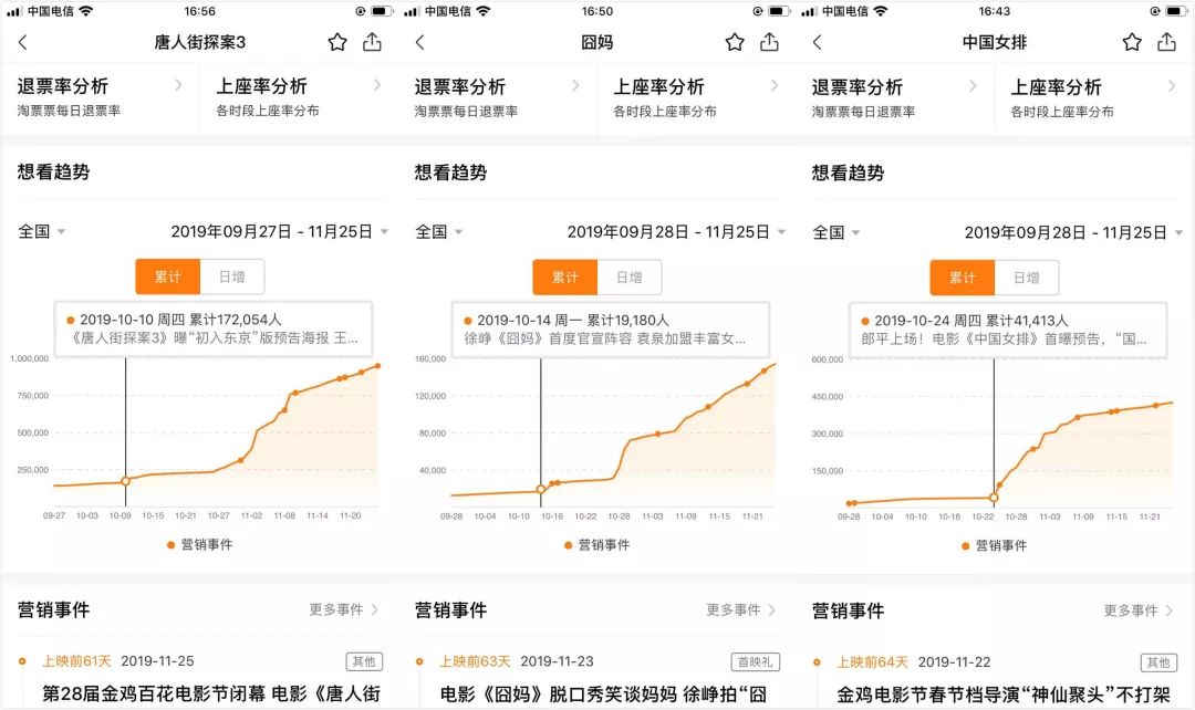 2020春节档9大影片“打架”，谁最亮眼？