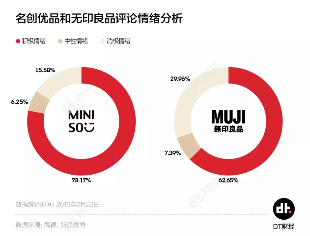 你为什么一次又一次走进名创优品？