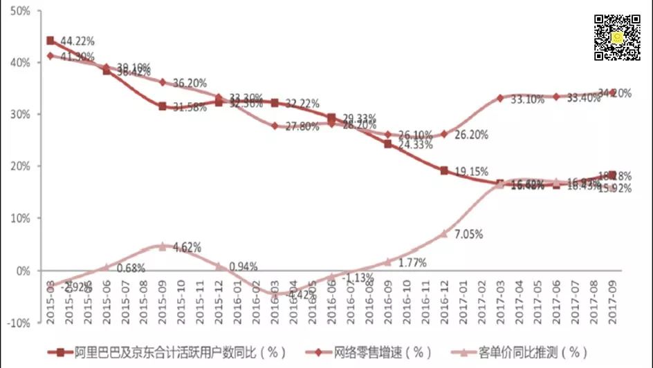 成立四年市值就超百度，拼多多下一个会超越谁？