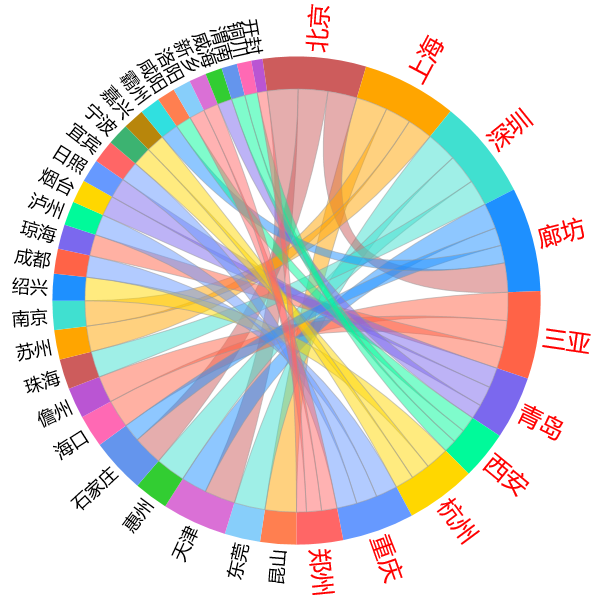 2018房地产行业报告：绕不开的人和事，逃不过的是与非