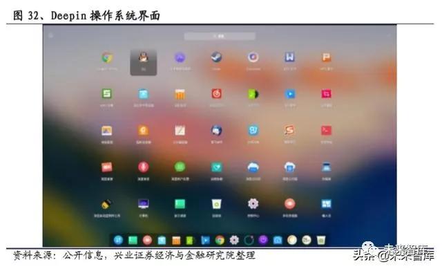 国产操作系统浮沉录：半个世纪的演进史