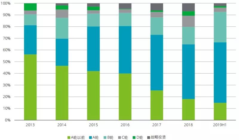 德勤全球AI发展白皮书：八大新趋势，三个关键技术一文扫尽