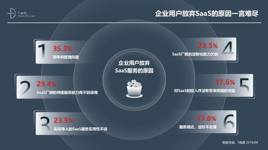 中国人为什么不爱用SaaS？