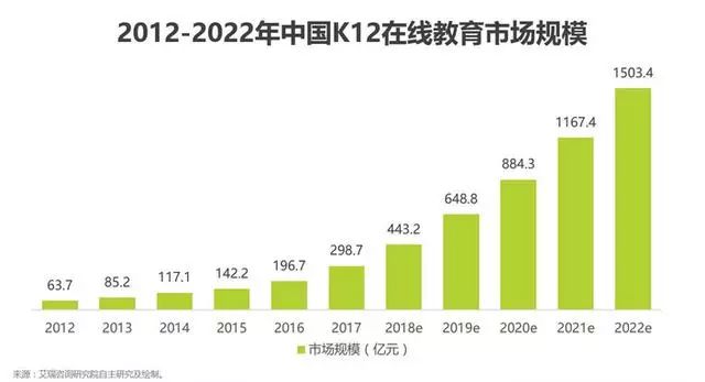 好未来财报解读：连续两季度亏损， 增速下滑还有“好未来”么？